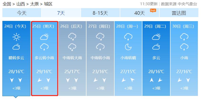 太原市气象局最新招聘信息与招聘细节全面解析