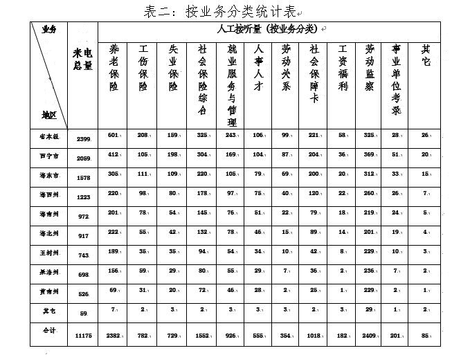 漠河县人力资源和社会保障局最新发展规划概览