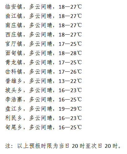 大具乡天气预报更新通知