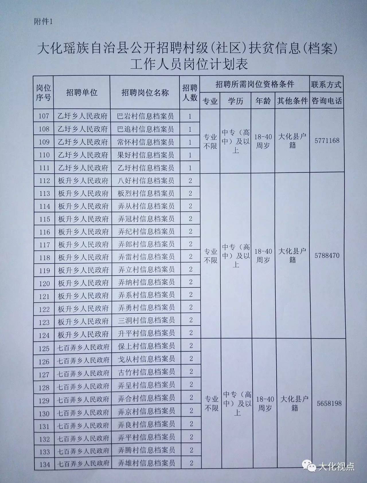 响水村委会最新招聘信息汇总