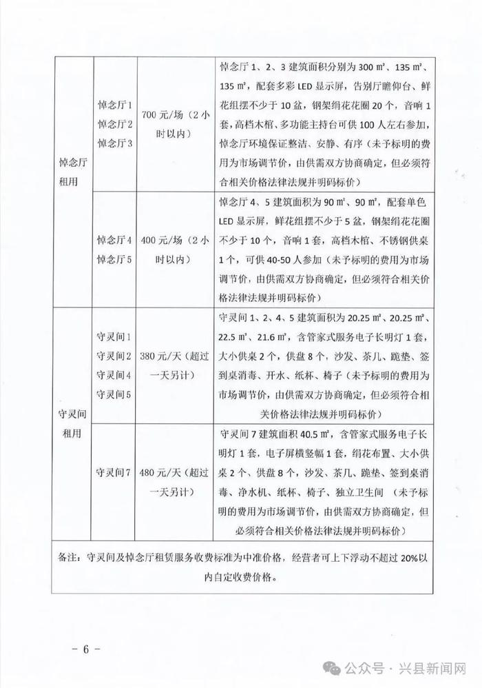 灵武市殡葬事业单位项目进展及前景展望