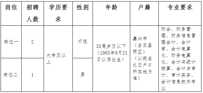 玉田县人民政府办公室最新招聘概况及启示