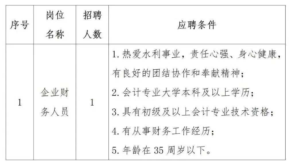 巴青县水利局最新招聘信息全面解析