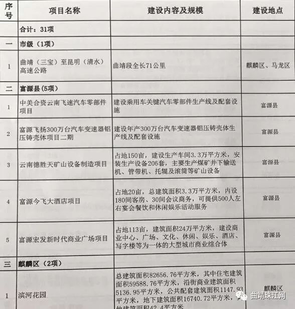 宣威市计生委最新项目动态概览