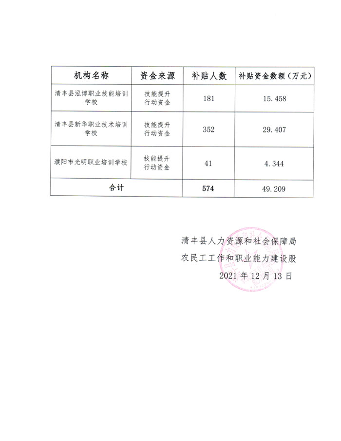 清河县人力资源和社会保障局最新项目研究与实践成果分享