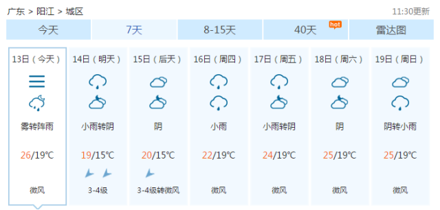 增江街道天气预报更新通知