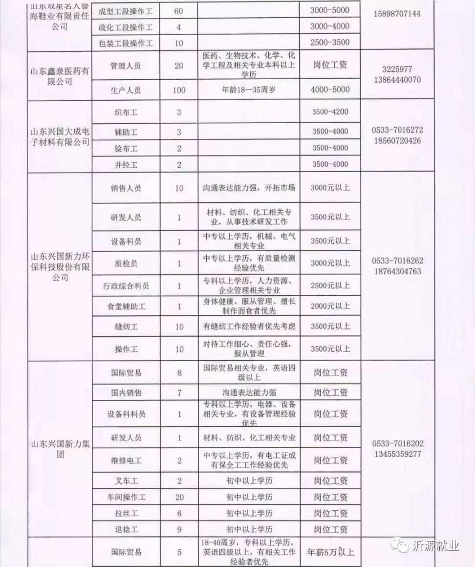 齐村镇最新招聘信息全面解析