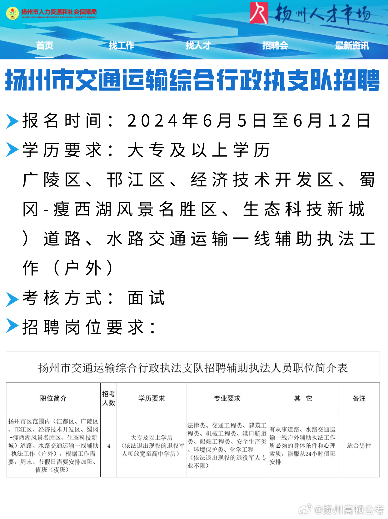 金阊区交通运输局招聘启事概览