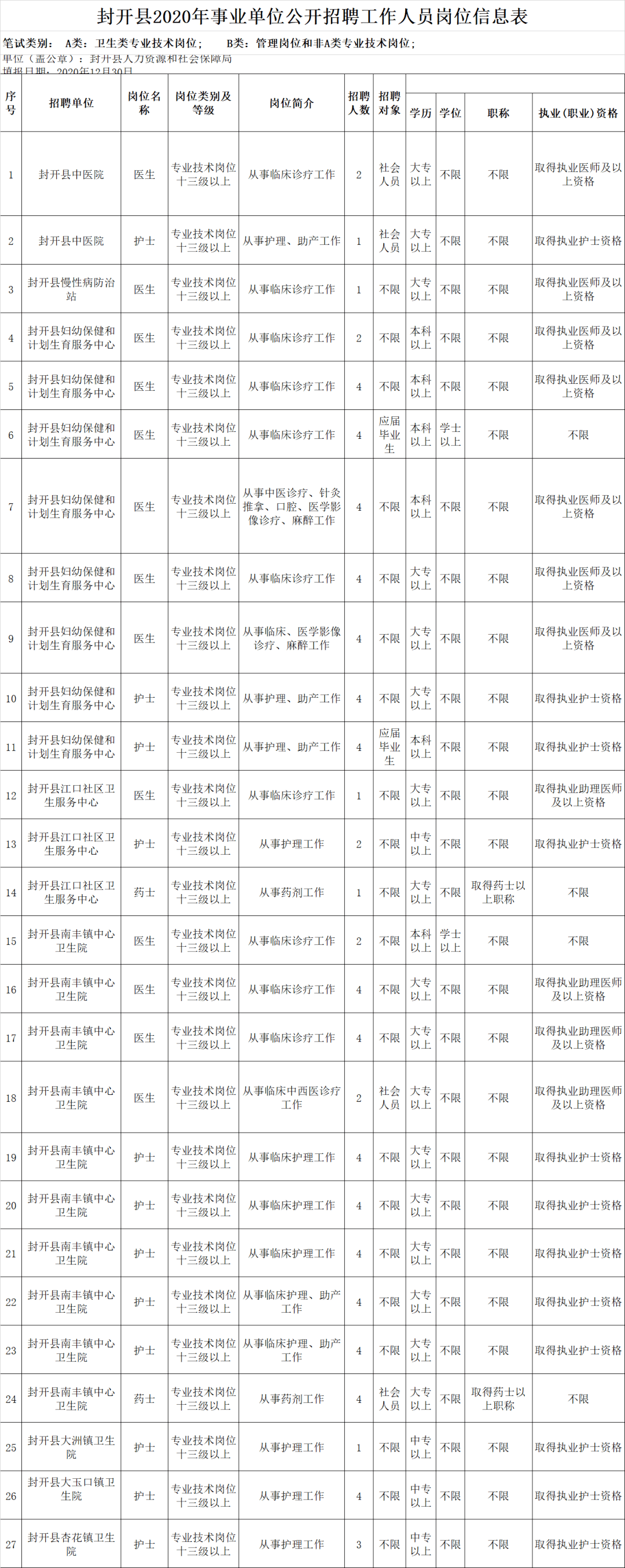 封开县自然资源和规划局最新招聘公告详解