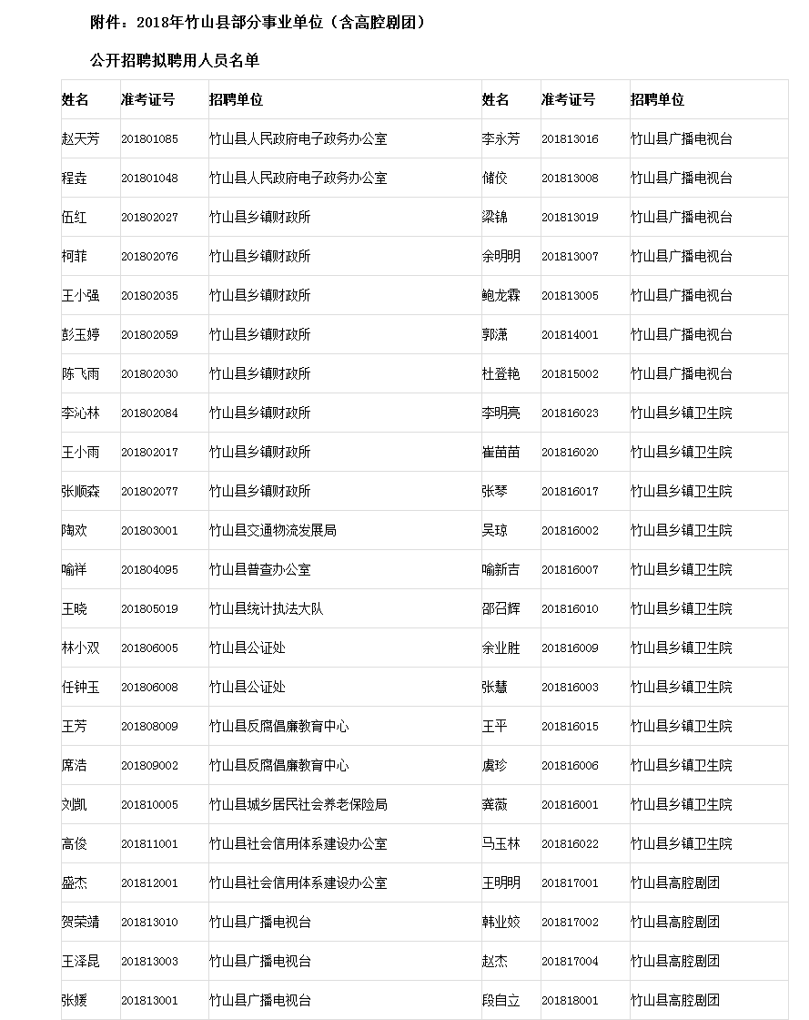 竹山县特殊教育事业单位人事任命动态更新