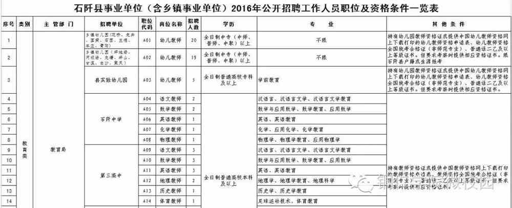 甲石河乡最新招聘信息全面解析