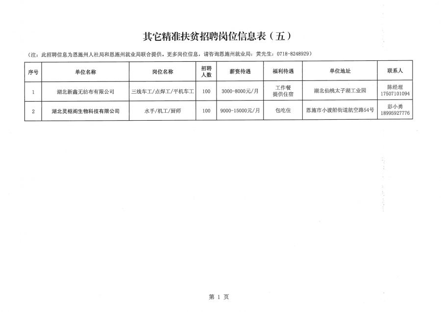 回民区市场监督管理局招聘新岗位详解