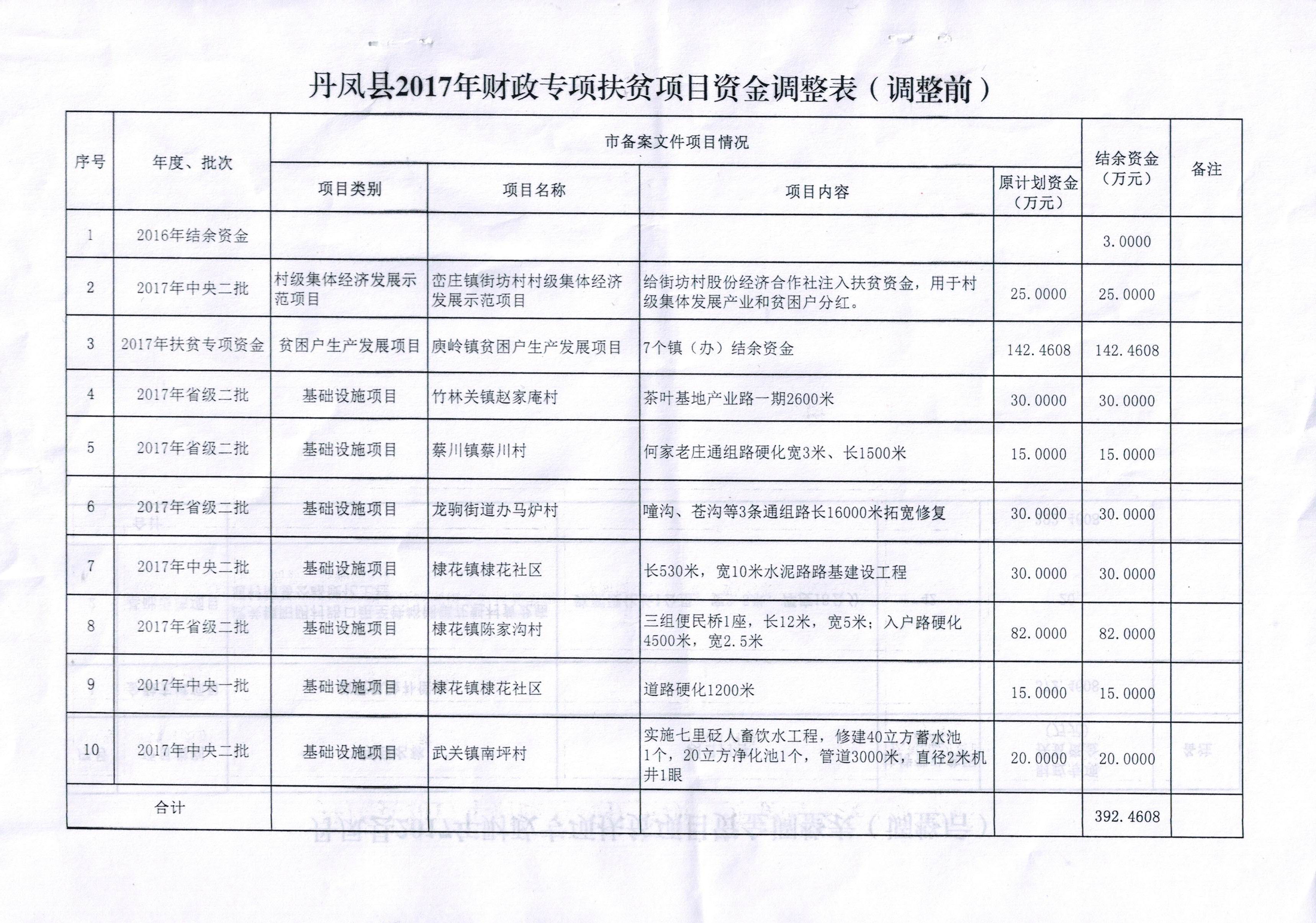 称多县财政局未来发展规划展望