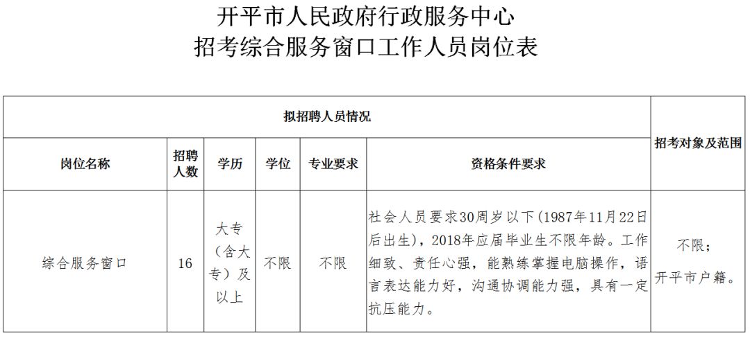 开平市成人教育事业单位招聘启事全览