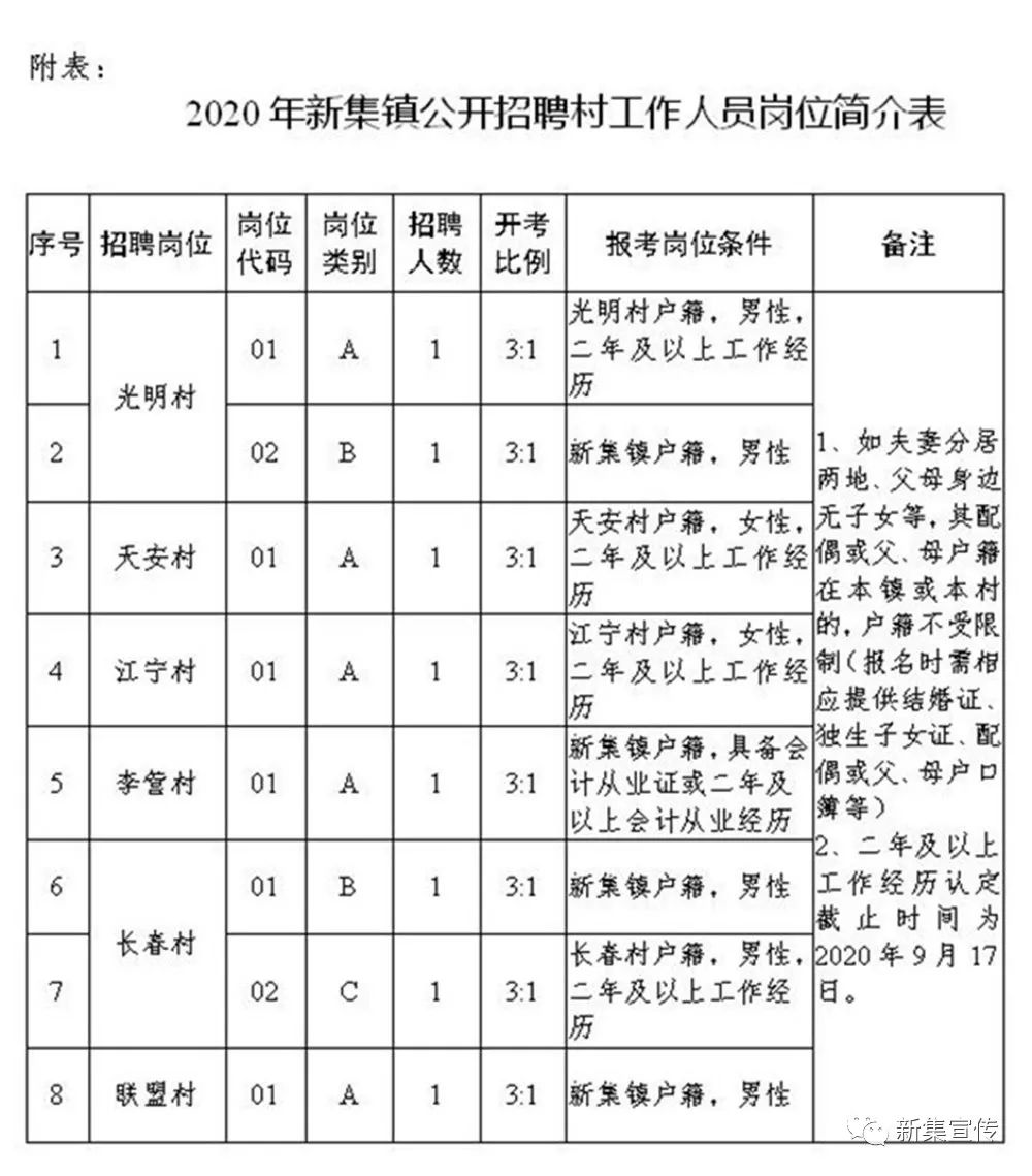 公婆泉村委会招聘信息与工作机会深度探讨