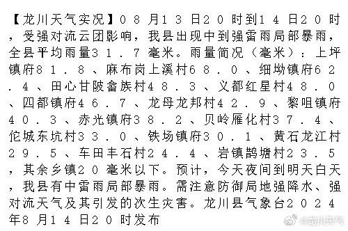 川石乡天气预报更新通知