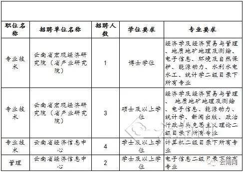 嘉黎县发展和改革局最新招聘信息详解