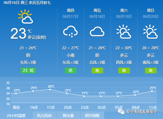 习家套乡天气预报更新通知