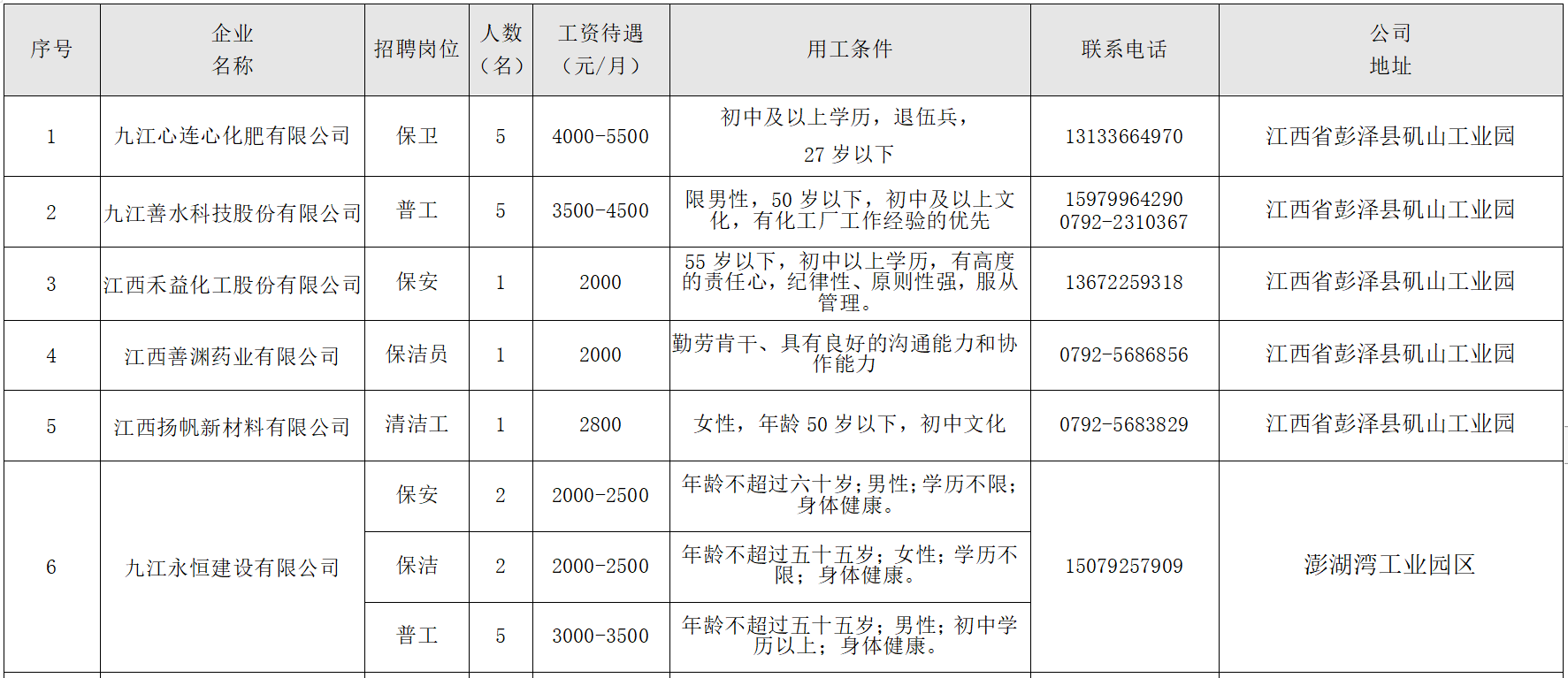 彭泽县自然资源和规划局招聘新信息全面解析