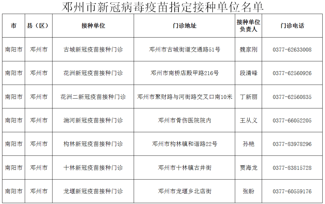 邓州市住房和城乡建设局人事任命最新动态