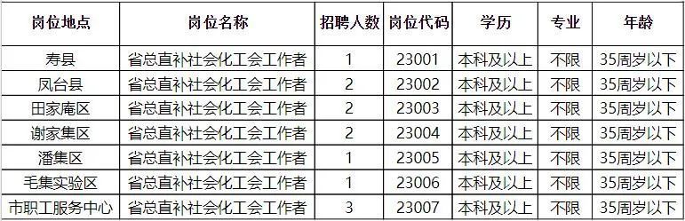 祁东县民政局最新招聘信息全面解析