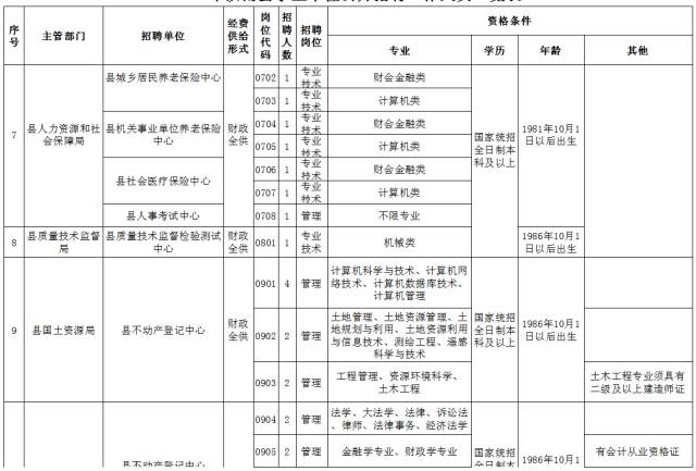 汝南县级公路维护监理事业单位招聘启事概览