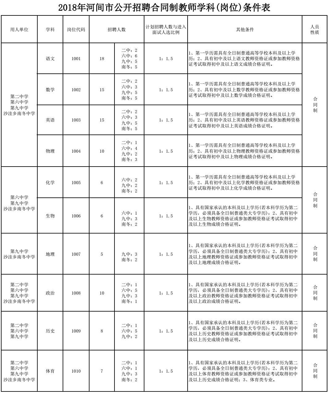 河间市农业农村局最新招聘启事概览