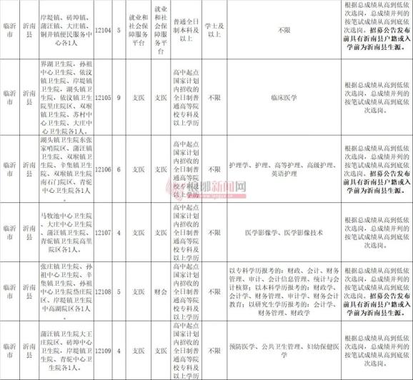 平邑县级公路维护监理事业单位招聘启事全新发布