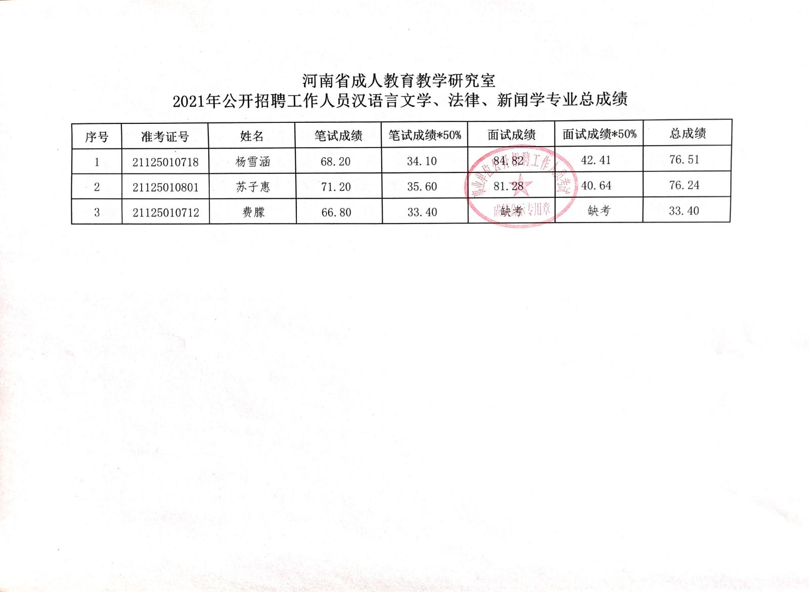 合山市成人教育事业单位招聘启事概览