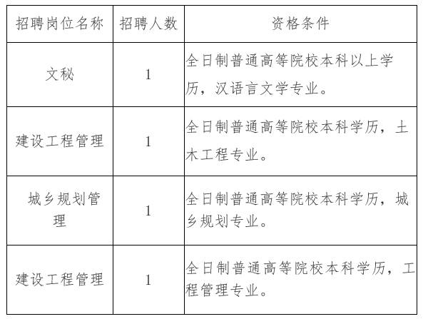 根河市住房和城乡建设局最新招聘信息详解