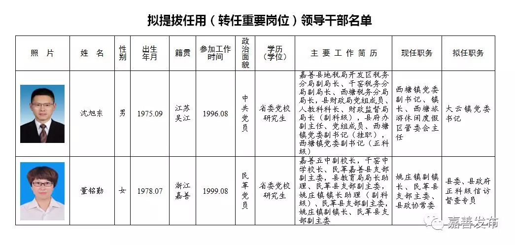 道里区级托养福利事业单位新任领导团队及未来工作展望