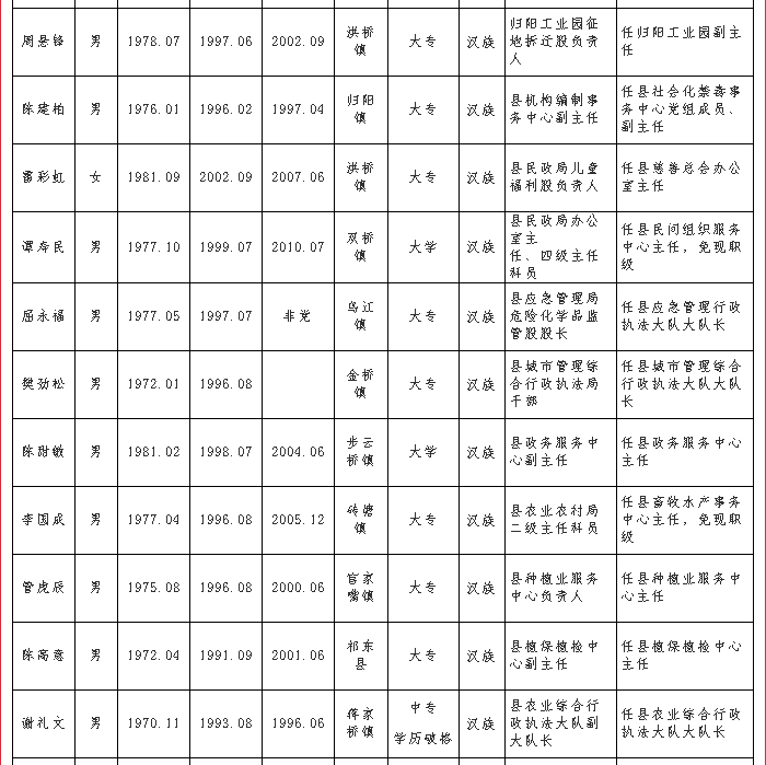 祁东县小学人事任命揭晓，开启教育新篇章