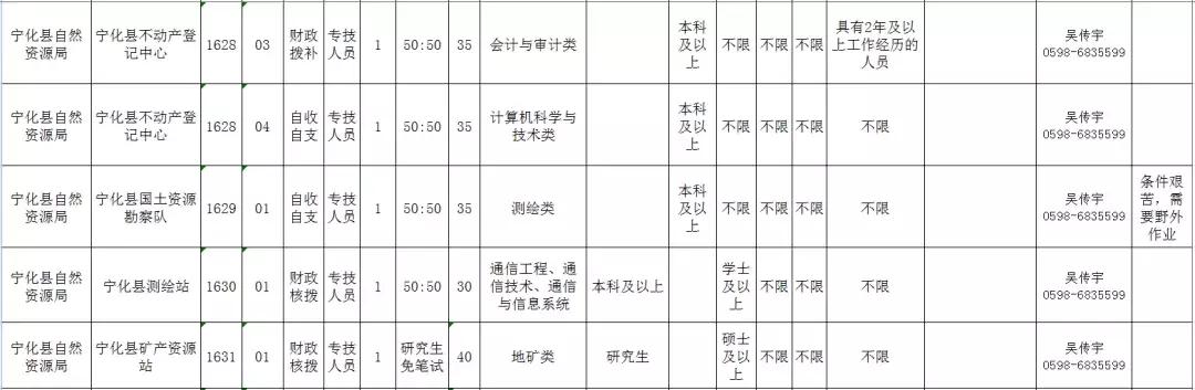 宁化县科技局及关联企业招聘最新信息全面解析