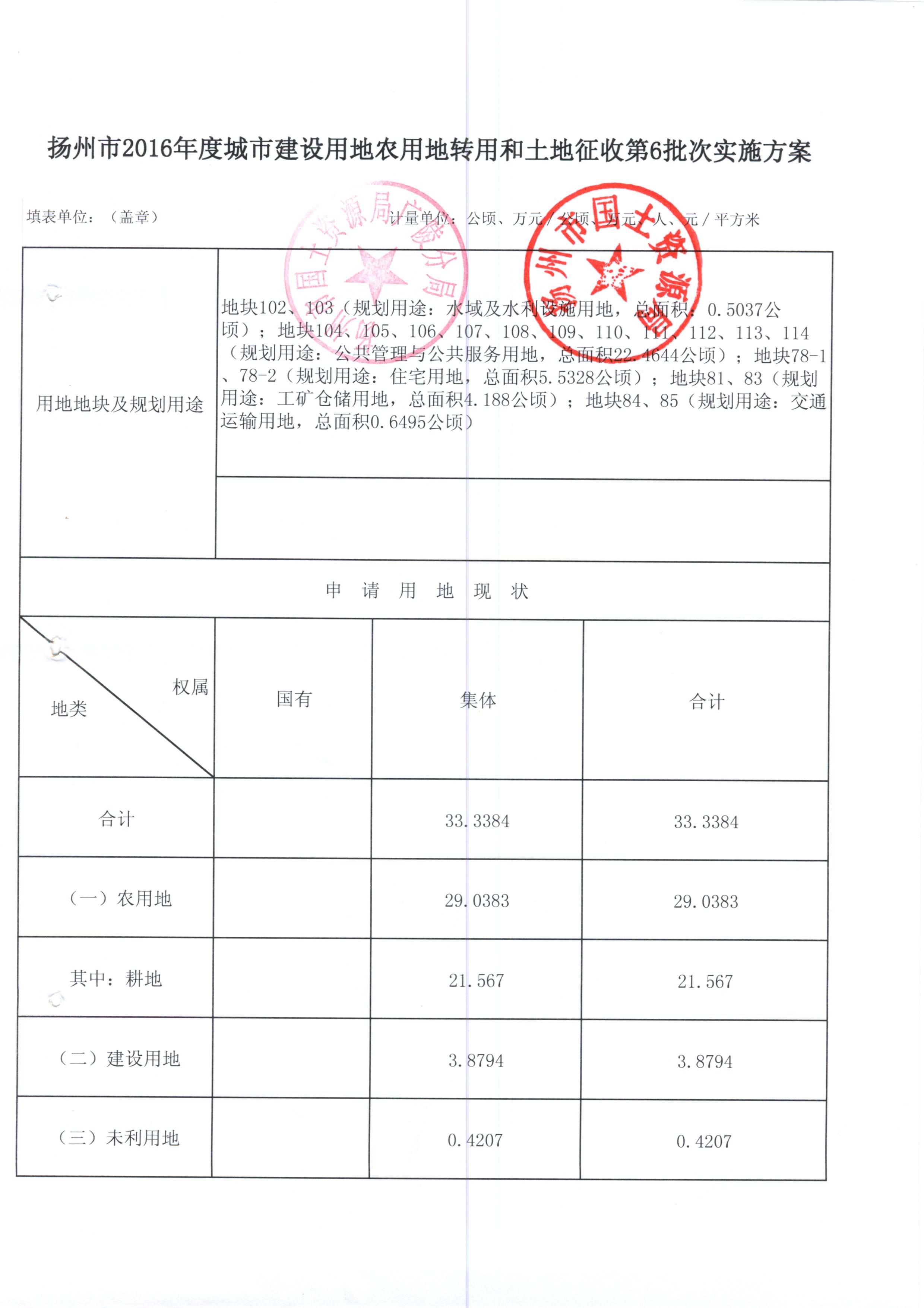 扬州市物价局推动价格监管与服务创新项目启动