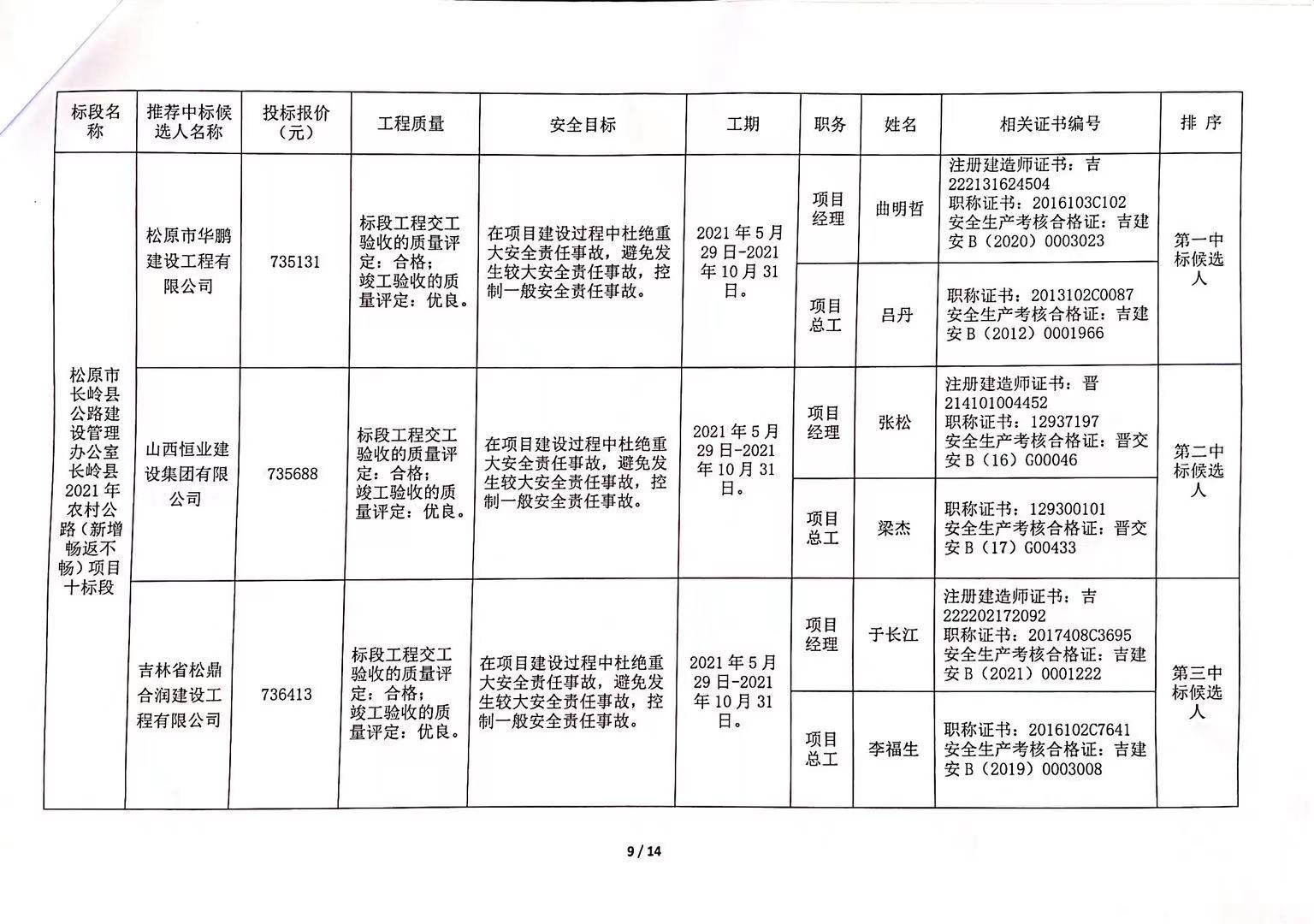 长岛县级公路维护监理事业单位发展规划展望