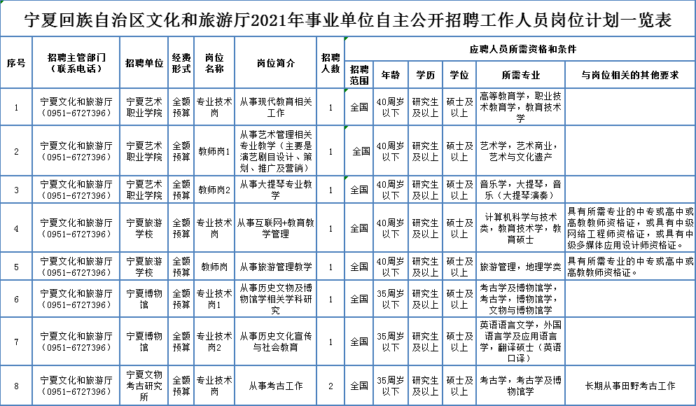 开县成人教育事业单位招聘最新信息汇总