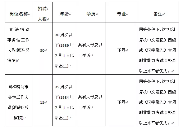 上海市法制办公室最新招聘启事详解