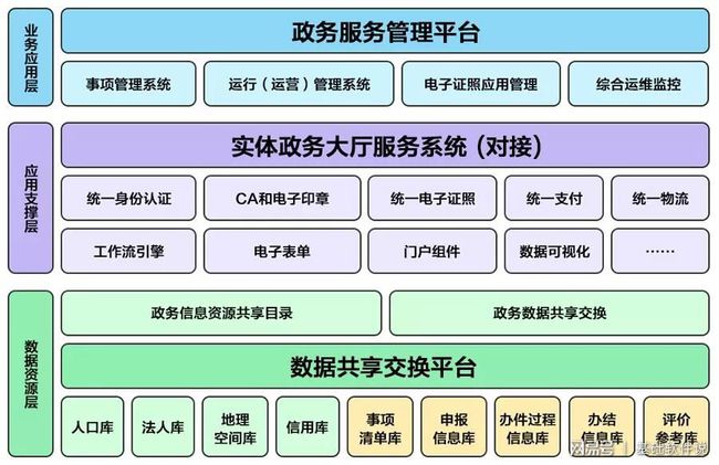 绛县数据和政务服务局新项目推动数字化转型，优化服务体验