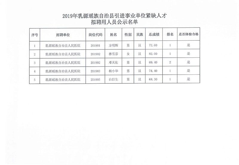 盂县自然资源和规划局招聘新人才信息详解