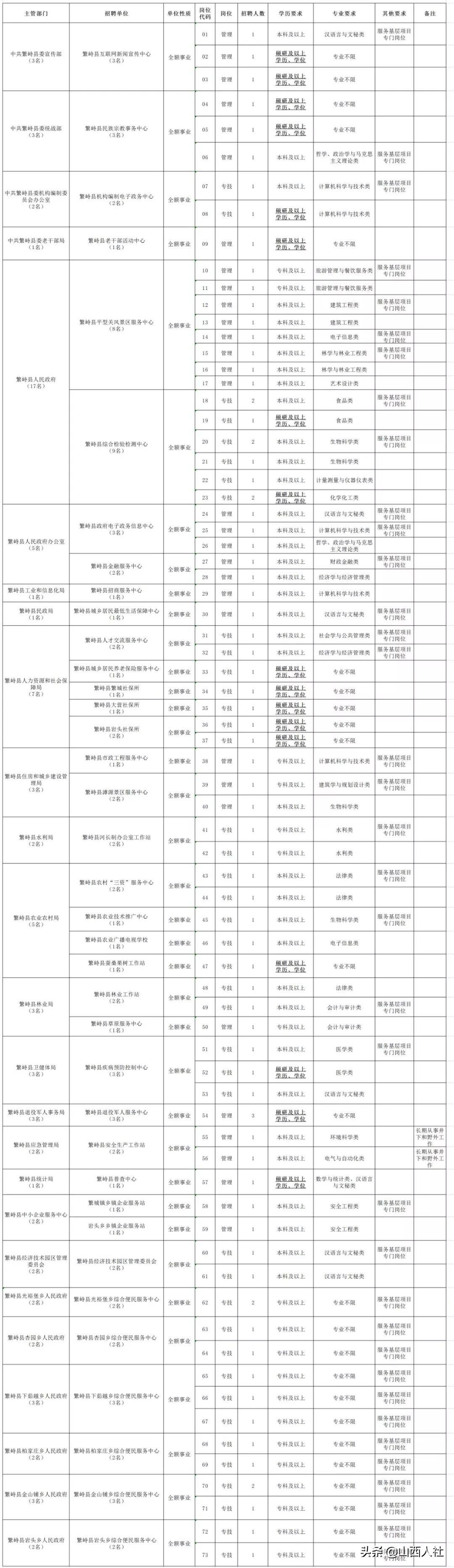 繁峙县卫生健康局招聘启事，最新职位空缺与要求概述