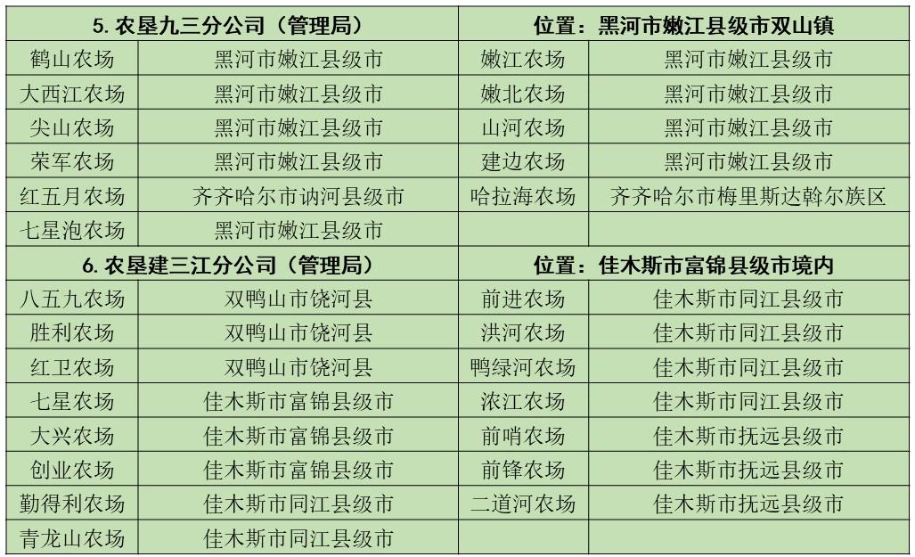 柏各庄农场（11分场）最新项目进展及前景展望，迈向繁荣的未来之路