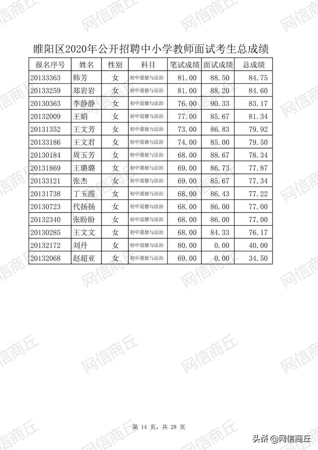 睢阳区市场监督管理局最新招聘概览