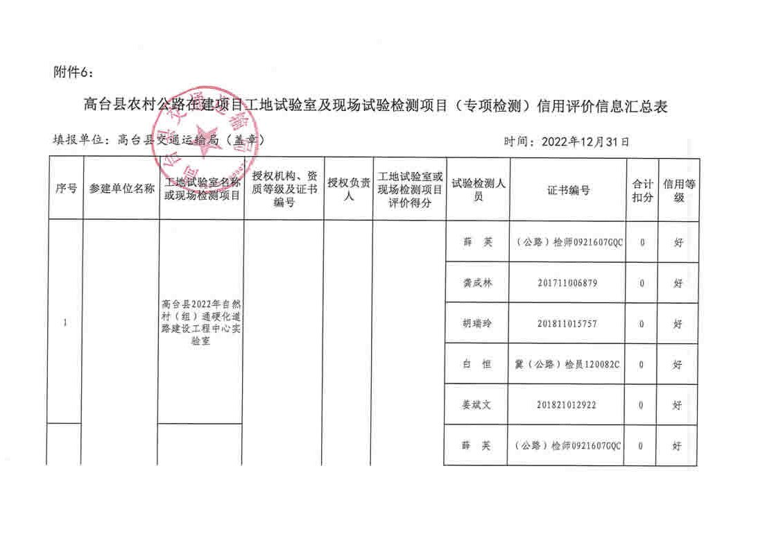 龙亭区级公路维护监理事业单位项目概况与实施策略揭秘