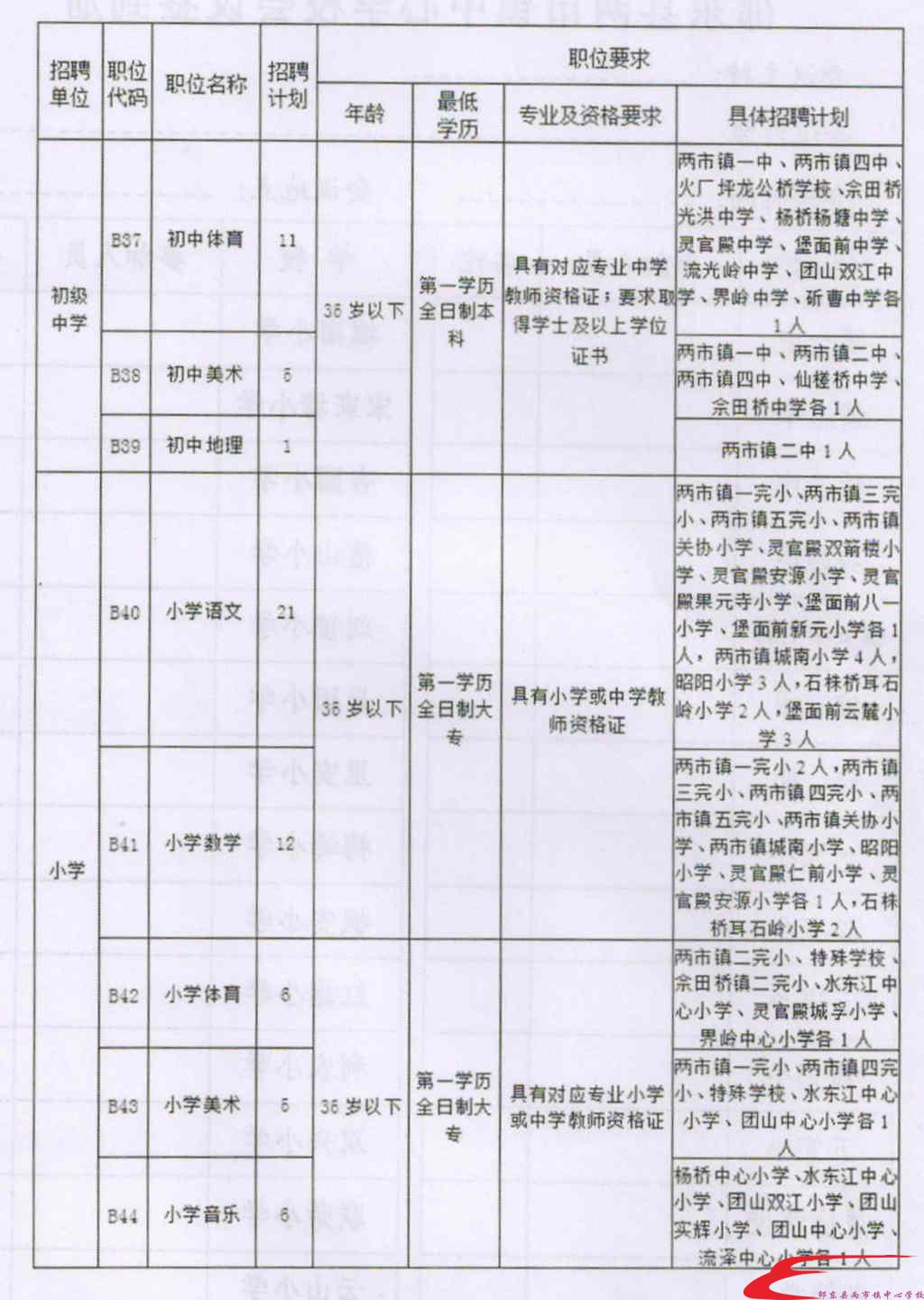 鄂托克前旗成人教育事业单位最新项目深度探讨