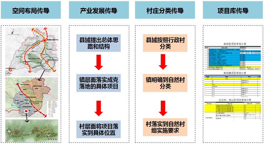 切才村全新发展规划展望