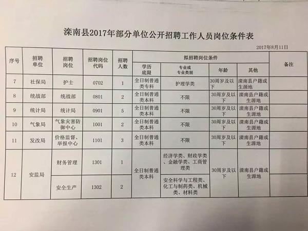 湖口县卫生健康局最新招聘启事概览