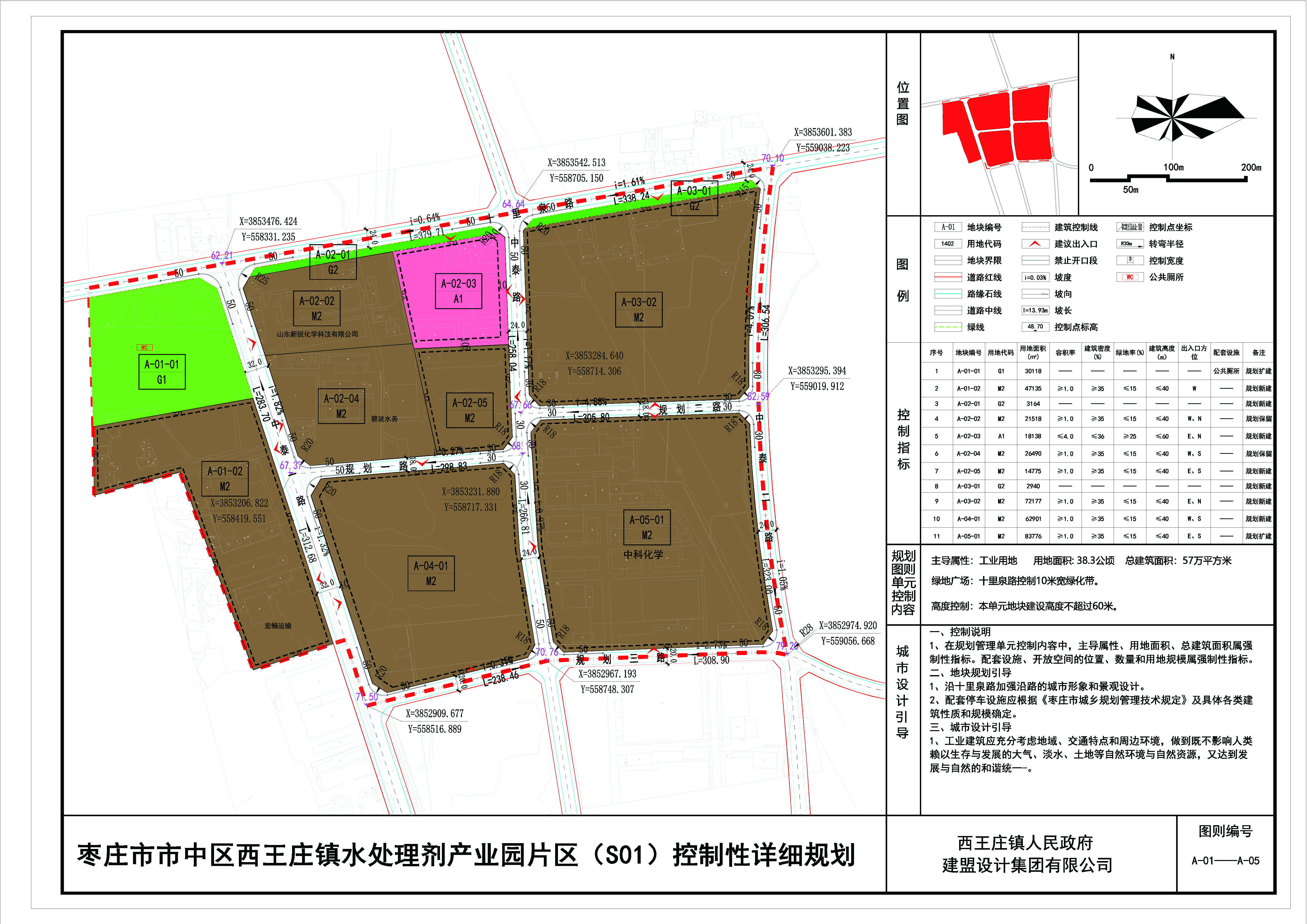 西王庄镇未来发展规划揭晓