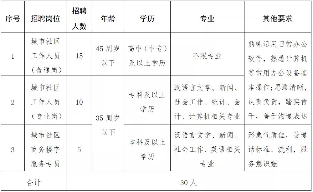 新桥社区村人事任命大调整，深远影响的背后