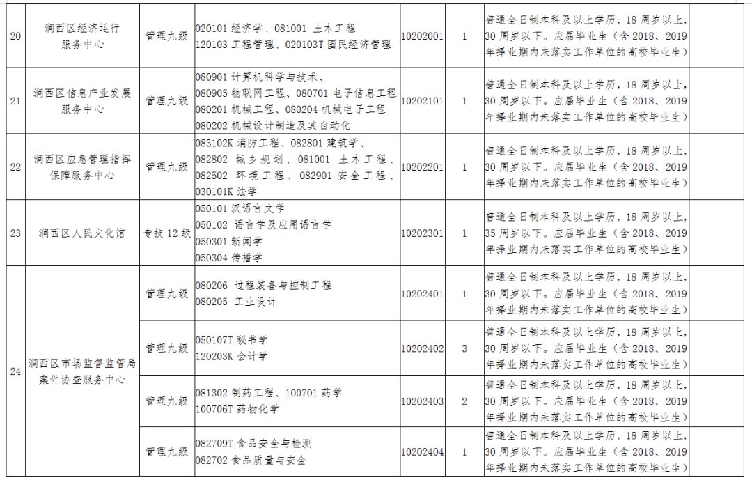 涧西区殡葬事业单位招聘信息与行业发展趋势深度探讨