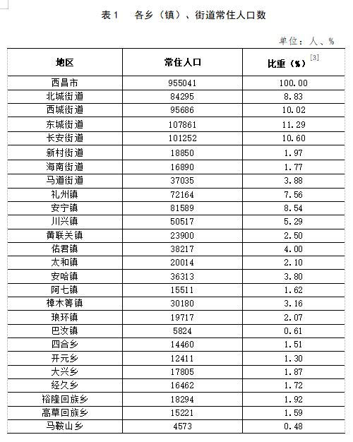 武定府街道人事任命最新动态与未来展望